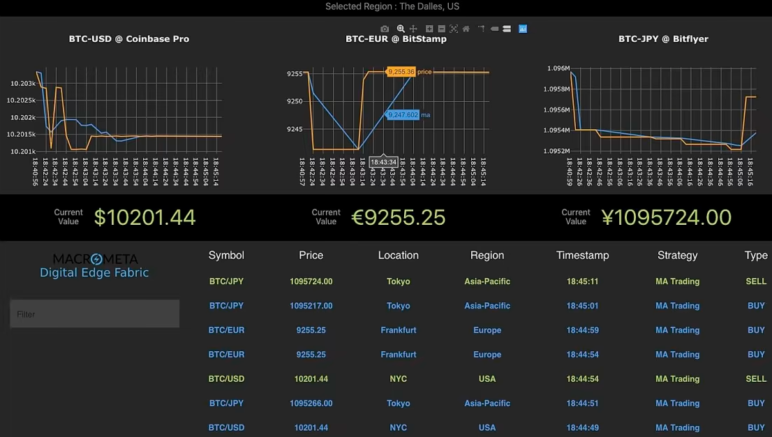 How Trading Bots Influence the Cryptocurrency Arbitrage Game