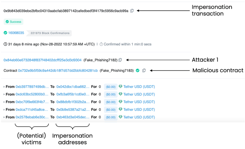 Phishing scam example