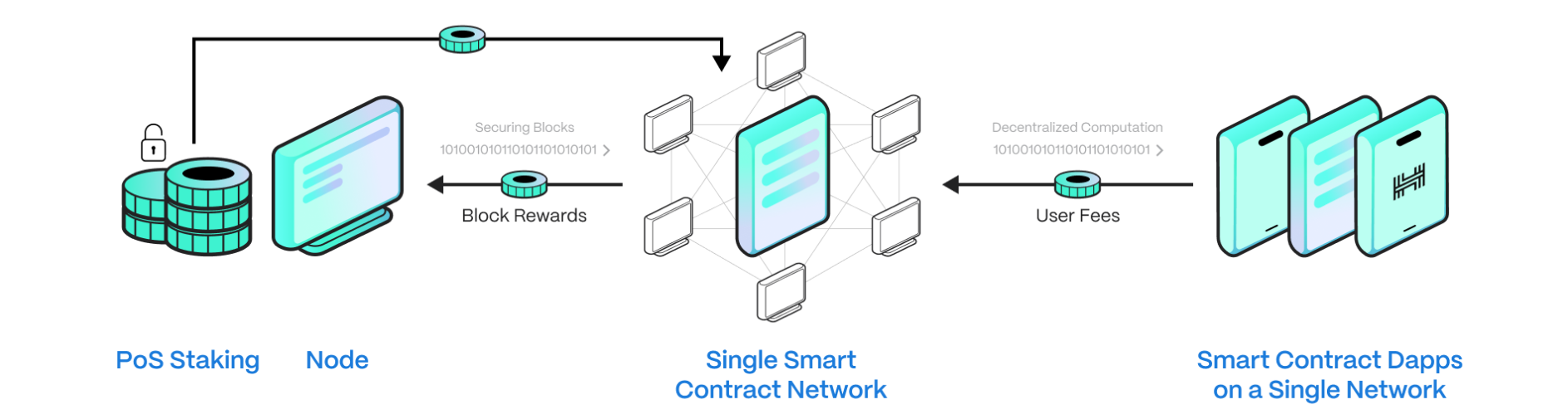 Validator Centralization: Cartel in the Making?