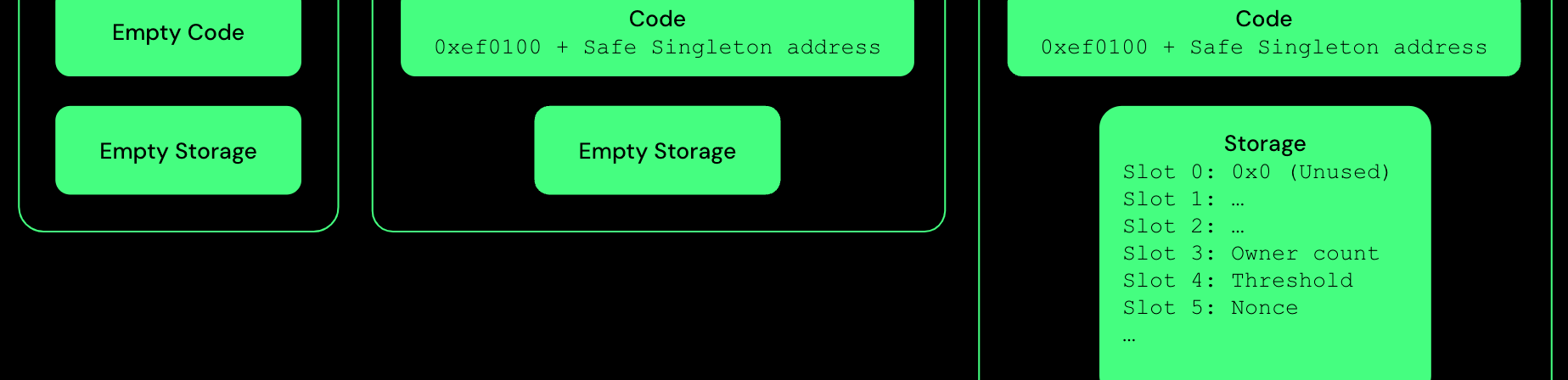 Wallet Drainers: One Approval Click and Everything Is Gone
